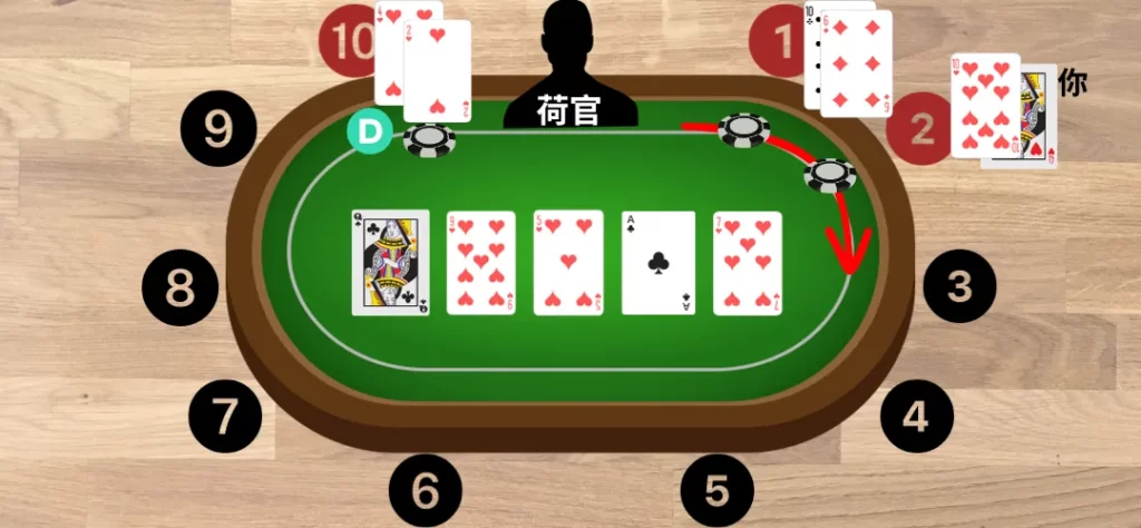 德州撲克玩法:亮牌