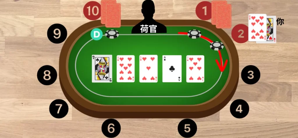 德州撲克玩法:河牌