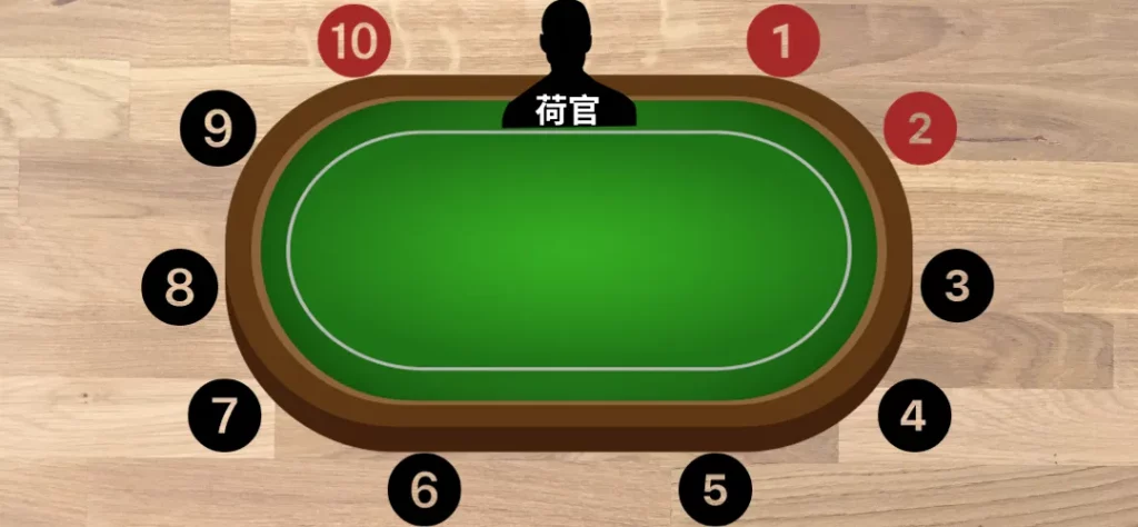 德州撲克玩法:玩家確定座位
