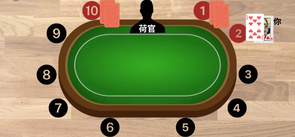 德州撲克玩法:發牌