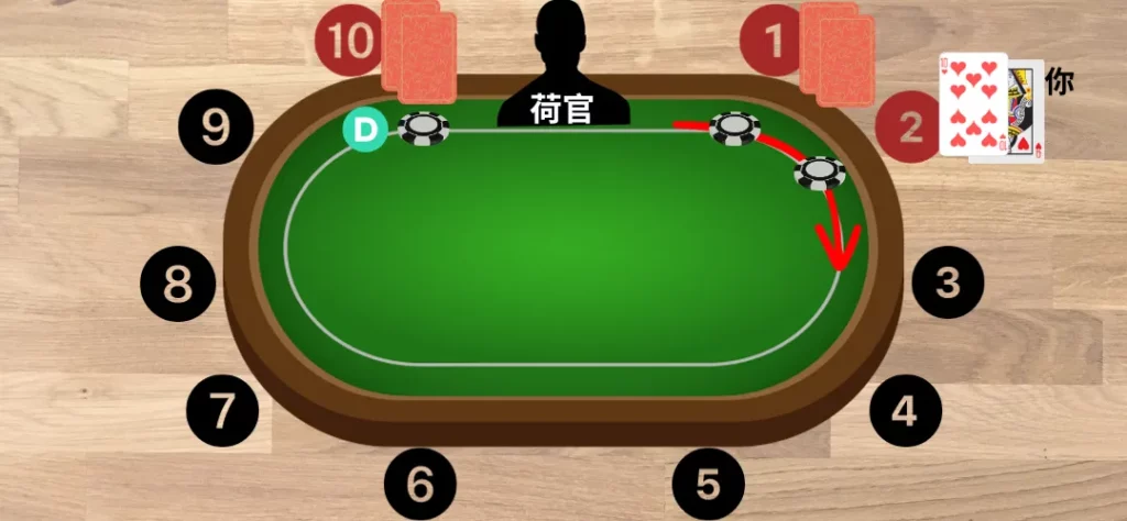 德州撲克玩法:翻牌前