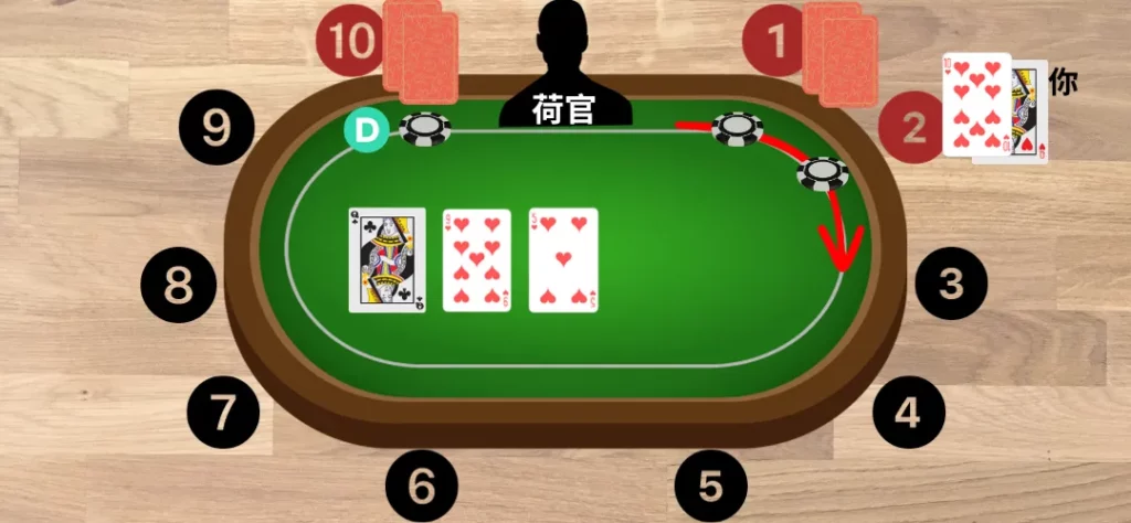 德州撲克玩法:翻牌