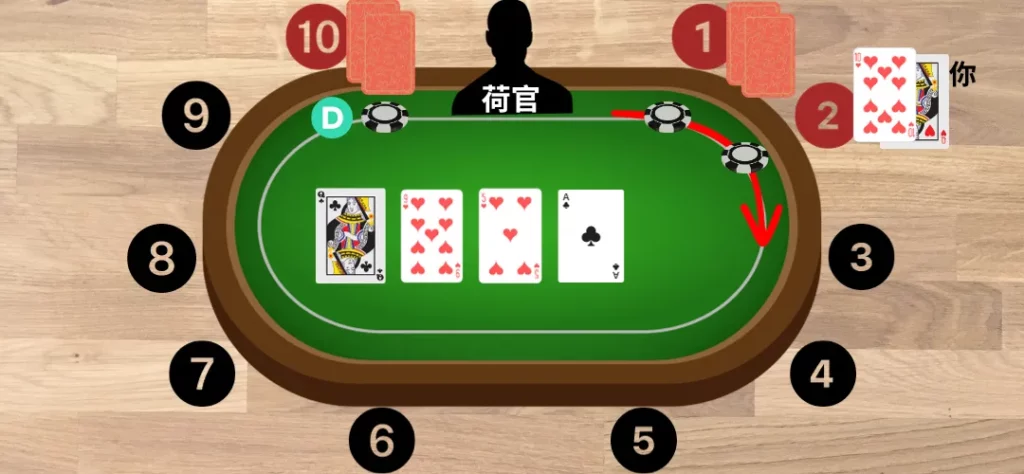 德州撲克玩法:轉牌
