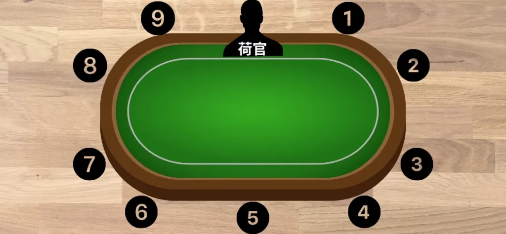 德州撲克流程一:選座位