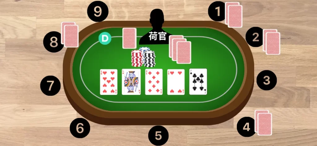 德州撲克流程七:轉牌圈