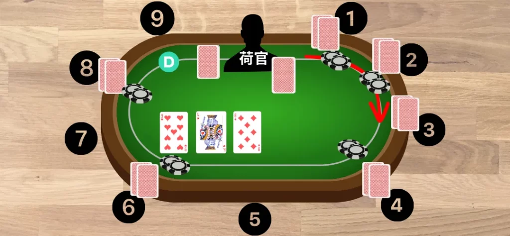 德州撲克流程五:轉牌圈