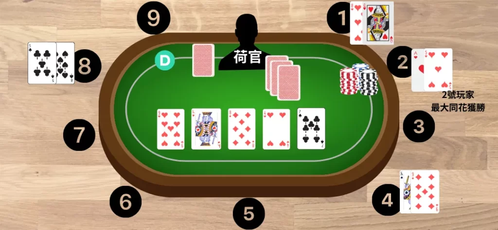 德州撲克流程八:亮牌