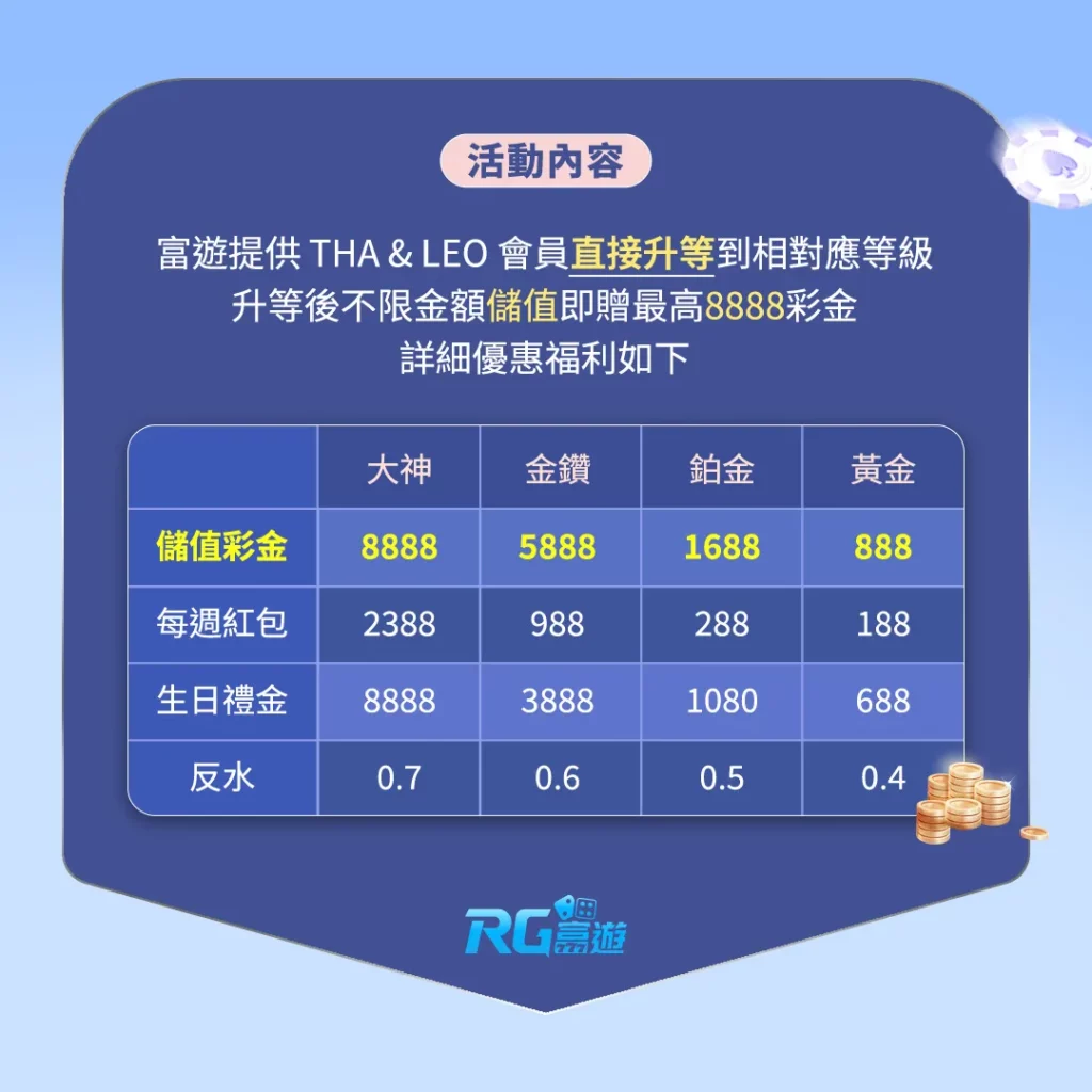 THA|LEO娛樂城VIP玩家無痛轉移RG富遊優惠方案1